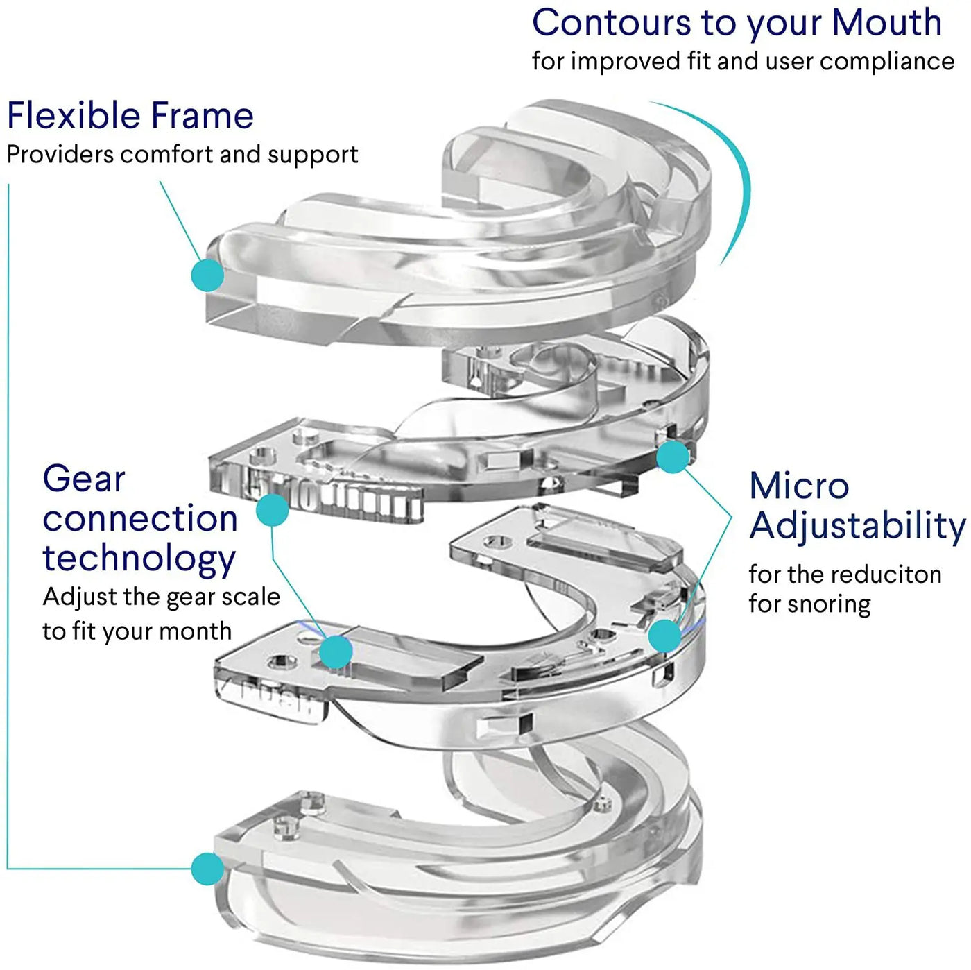 AirVantage Anti Snoring Bruxism Mouth Guard