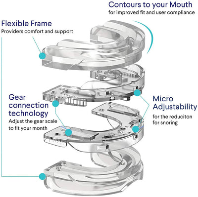 AirVantage Anti Snoring Bruxism Mouth Guard